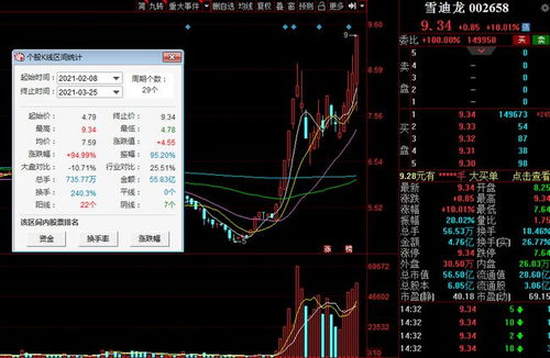 雪迪龙股票最新消息动态分析