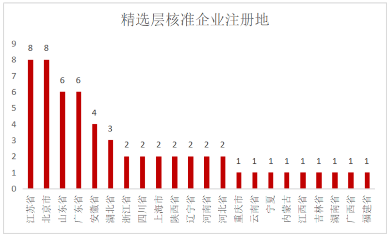 直播 第26页