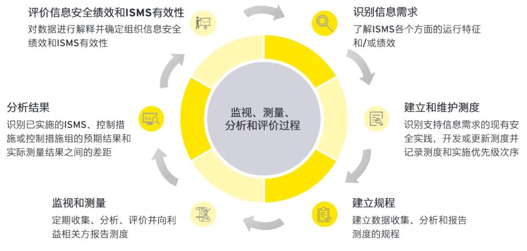 2024新奥资料免费精准109-精选解释解析落实