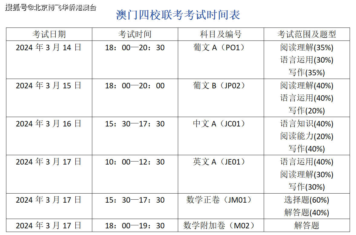 2024澳门资料表-精选解释解析落实