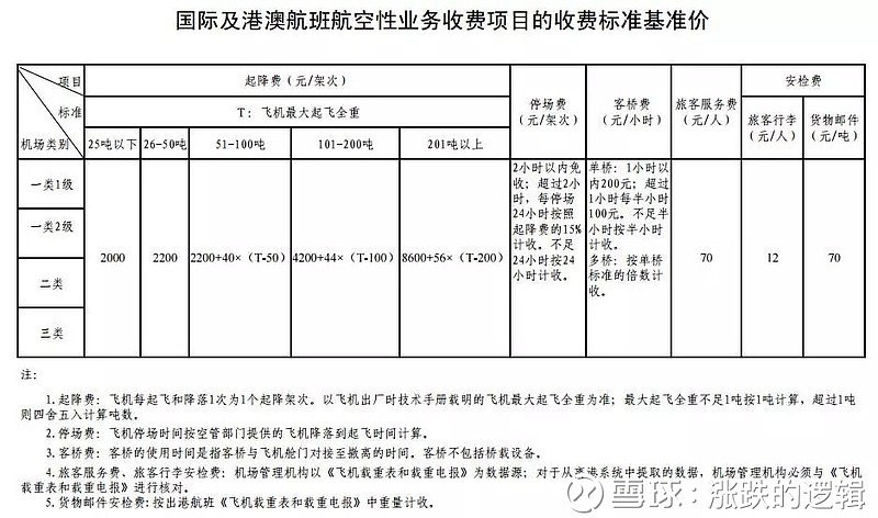 直播 第14页